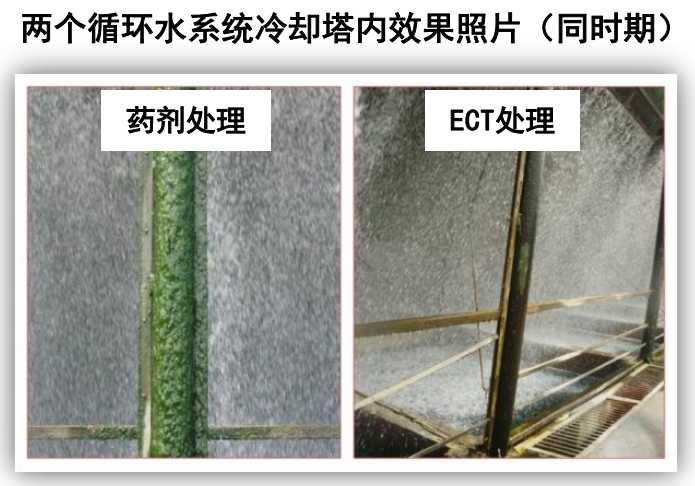 ECT在化工循环冷却水处理上的应用